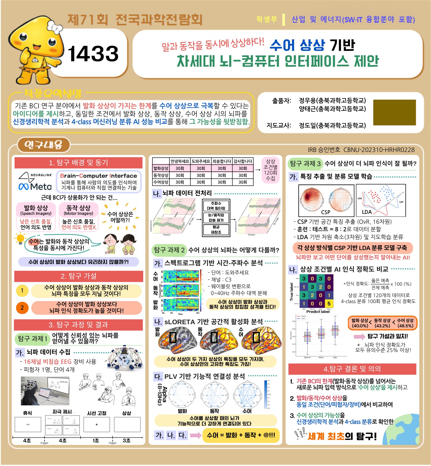 제71회 전국과학전람회 1433 전시 차트: 말과 동작을 동시에 상상하다! 수어 상상 기반 차세대 뇌-컴퓨터 인터페이스 제안